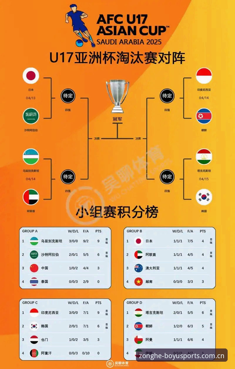 综合体育平台注册手机版 U17世界杯抽签结果深度分析——中国足球少年团作战指南